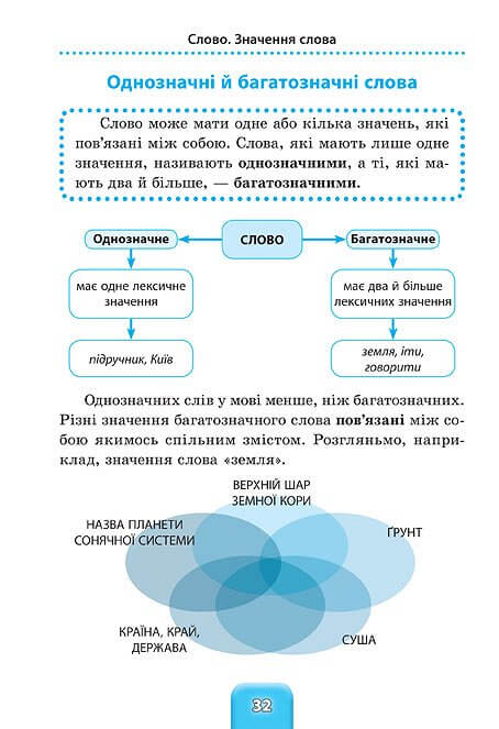 Шкільний довідничок — Українська мова. 1–4 класи. Фото 3