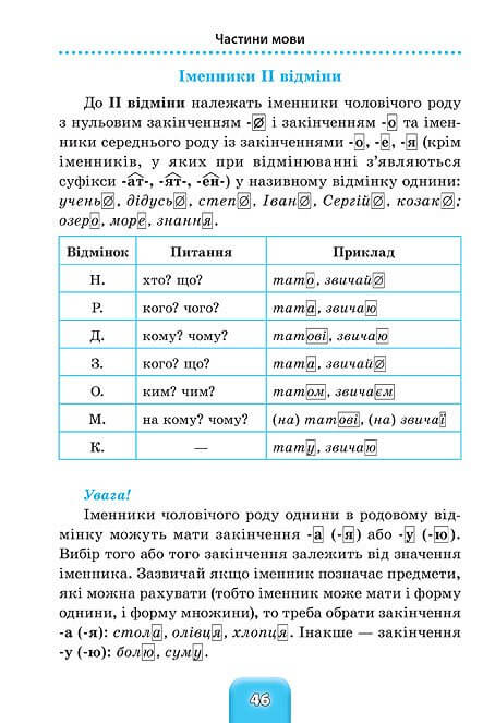 Шкільний довідничок — Українська мова. 1–4 класи. Фото 4