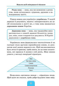 Шкільний довідничок — Українська мова. 1–4 класи. Фото 2