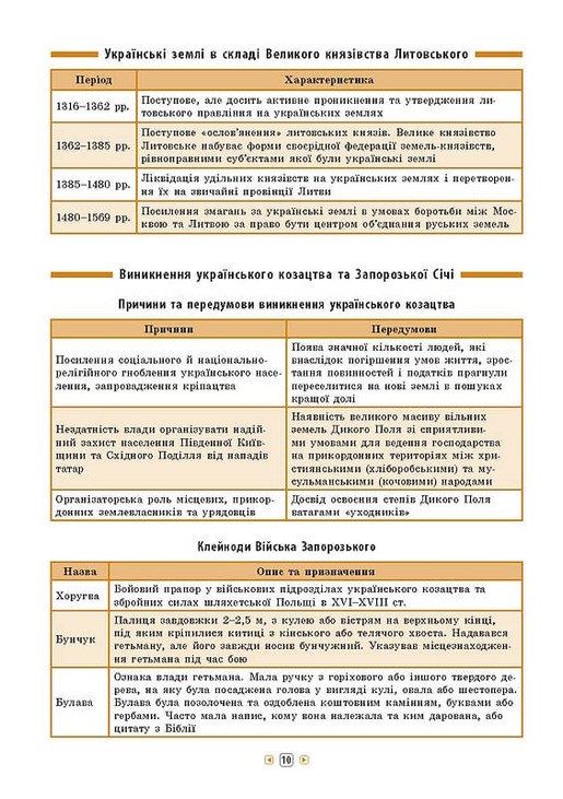 Довідник у таблицях — Історія України. 7–11 класи. Фото 3