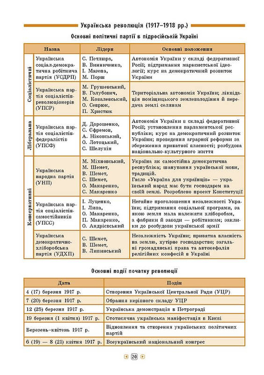 Довідник у таблицях — Історія України. 7–11 класи. Фото 4