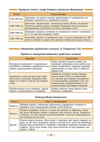 Довідник у таблицях — Історія України. 7–11 класи. Фото 3