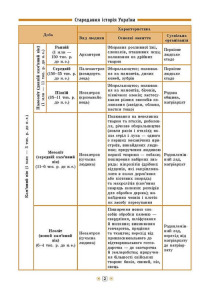 Довідник у таблицях — Історія України. 7–11 класи. Фото 2