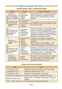 Довідник у таблицях — Історія України. 7–11 класи. Фото 4