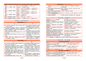 Довідник у таблицях (5-6 класи) — Українська мова. 5–6 класи. Фото 2