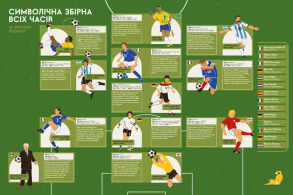 Книга-мандрівка. Чемпіонати світу з футболу. Фото 3