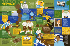 Книга-мандрівка. Чемпіонати світу з футболу. Фото 2