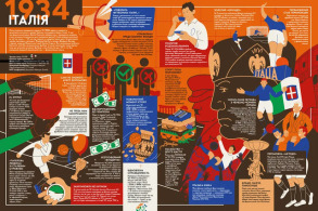 Книга-мандрівка. Чемпіонати світу з футболу. Фото 4