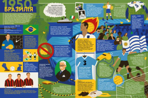 Книга-мандрівка. Чемпіонати світу з футболу. Фото 6